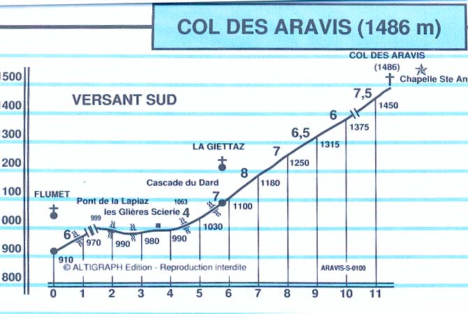 grancol2007-profil_aravis